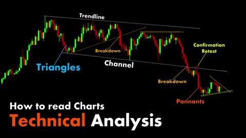 Technical+analysis+for+beginners+-+trading+for+#beginners+technical+analysis+forex+trading+beginners