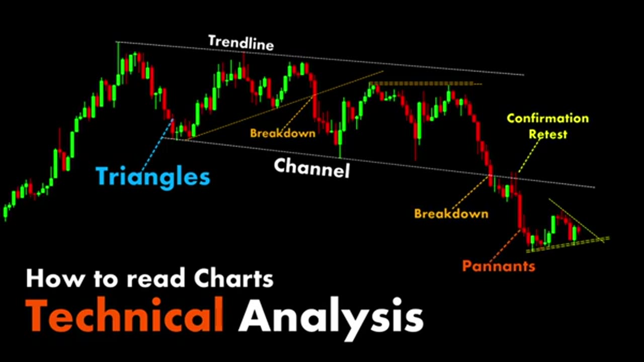 Technical+analysis+for+beginners+-+trading+for+#beginners+technical+analysis+forex+trading+beginners