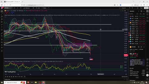 Litecoin Low Support Test