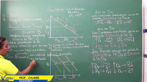 VONEX REPASO 2025 | Semana 04 | Economía