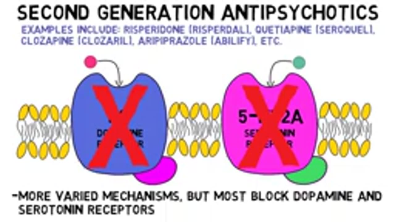 2-Minute Neuroscience Antipsychotics
