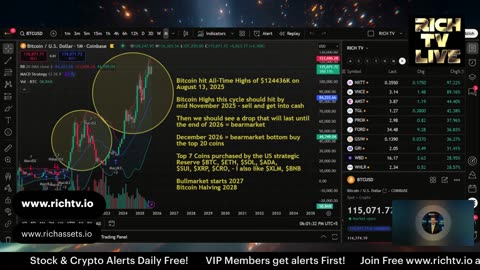 Hot Stocks To Watch: $COCP, $GCTK, $HCWB, $VSTD, $STKE, $WBD, - RICH TV