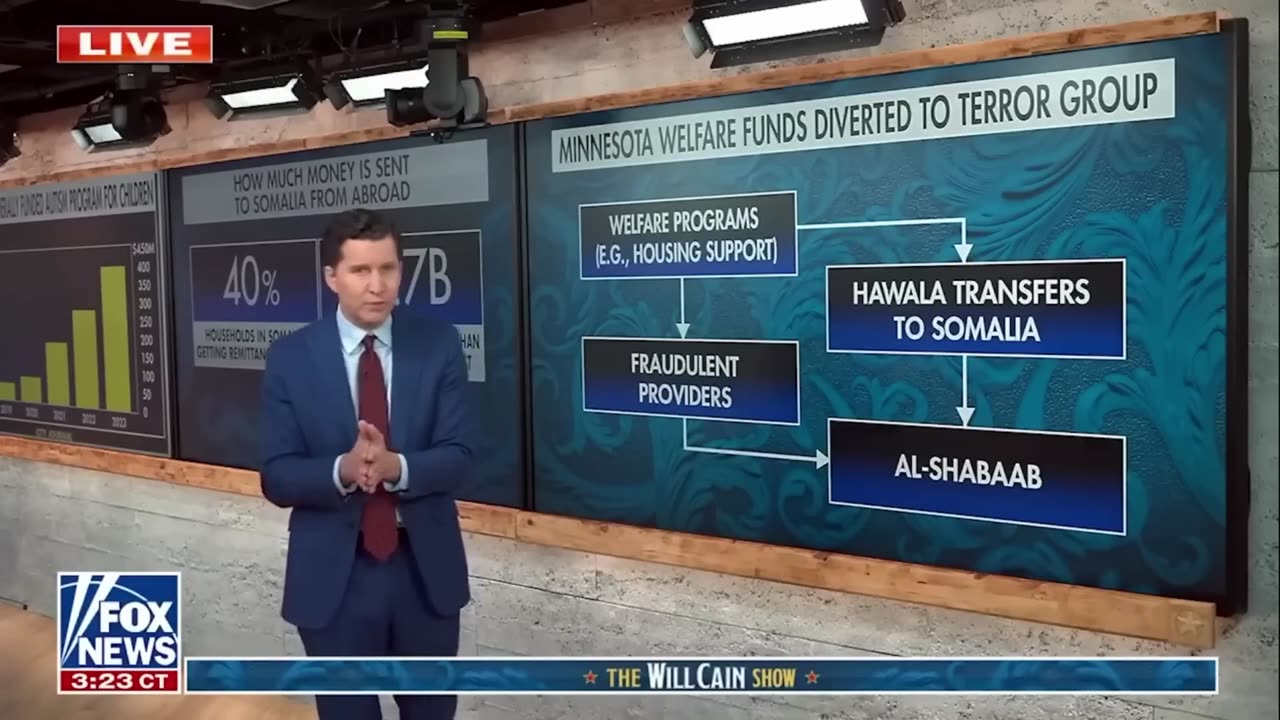 Somali Immigrants Siphon Our Tax Money to Al Shabaab