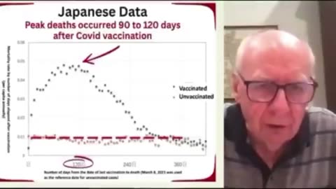 The Japanese study showing excess deaths occurring largely in the vaccinated
