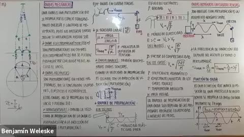 EXCLUSIVA UNI SEMESTRAL | Semana 13 | Física S2