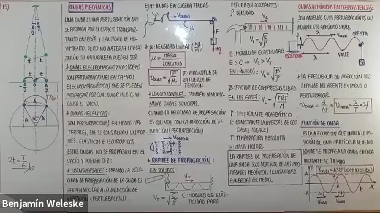 EXCLUSIVA UNI SEMESTRAL | Semana 13 | Física S2