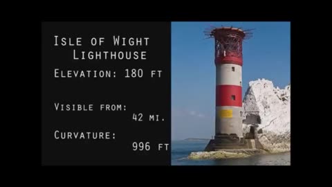 Lighthouses prove the Earth is flat