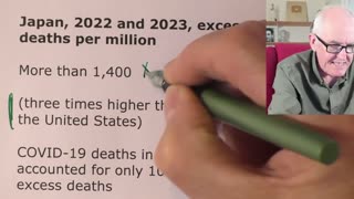 Excess Deaths and cancers after vaccine