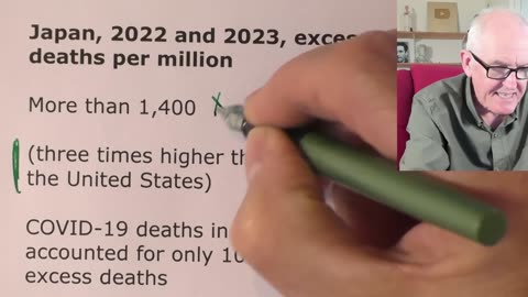 Excess Deaths and cancers after vaccine