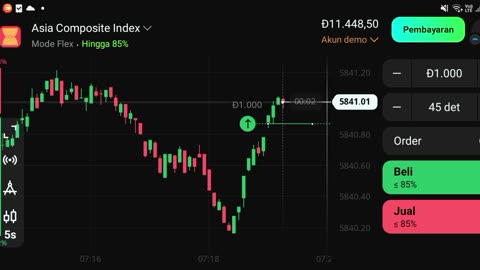 watch forex market part 77