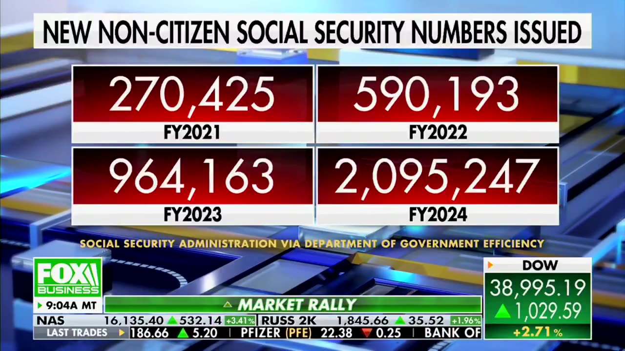 NON-CITIZEN Social Security numbers issued over the past four years: