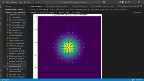 Plot a 2D Gaussian Field in Python | Quiver Plot Tutorial
