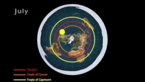 The Flat Earth model visualized
