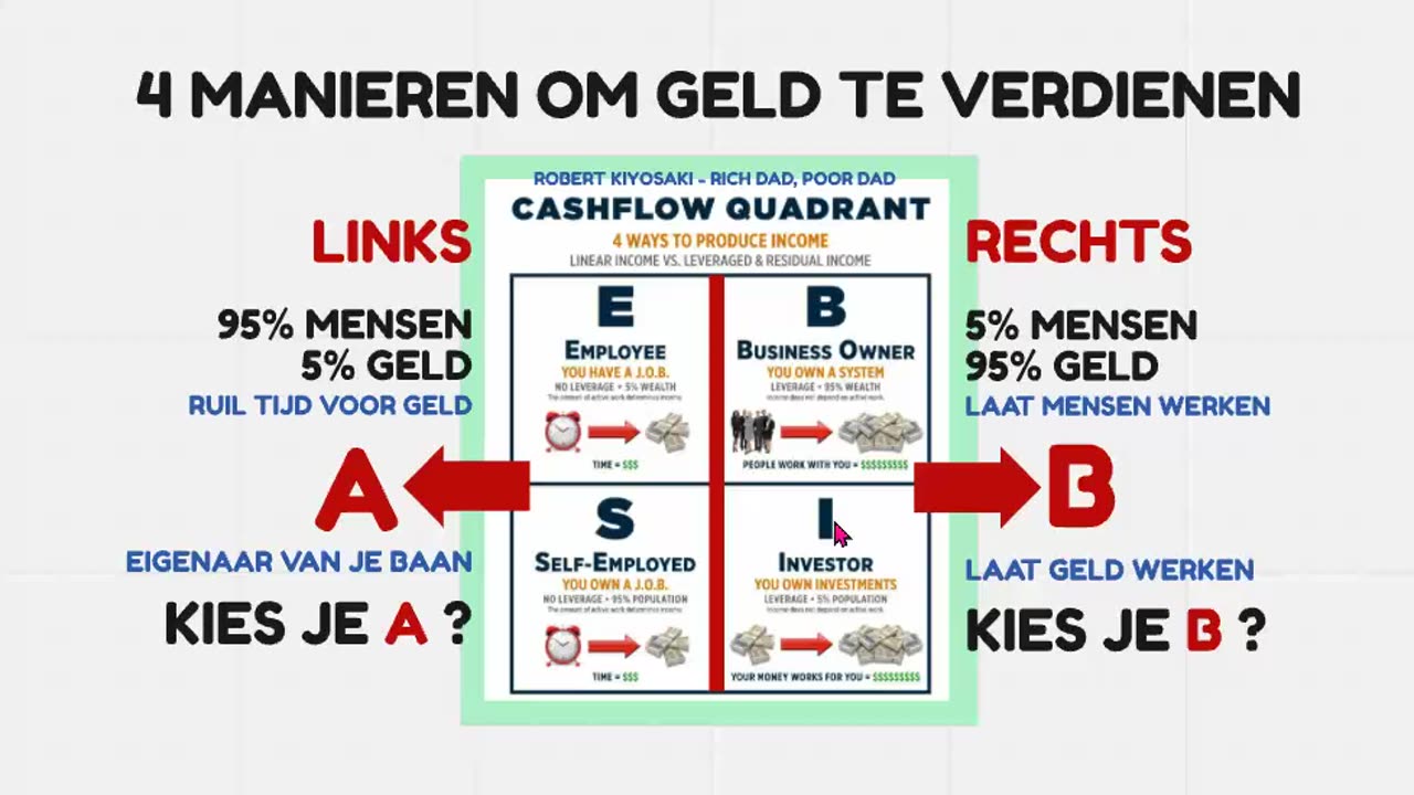 DIGITAL BOT - CASHFLOW QUADRANT - ROBERT KIYOSAKI - DROOM GROTER SNELLER - TOP TEAM ROB BUSER