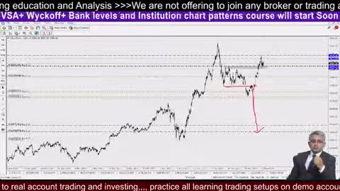 FOMC XAUUSD Trading with BTC #crypto #BTC