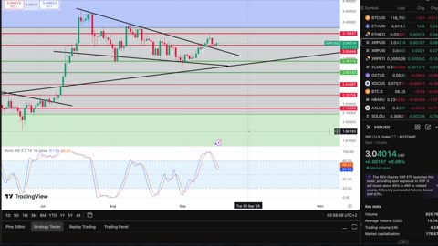 Rate Cuts Tomorrow, XRP Ready To Move! Is This A Sell The News Event?? 