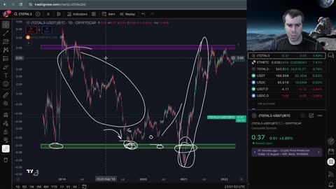 Lets Talk Altcoins