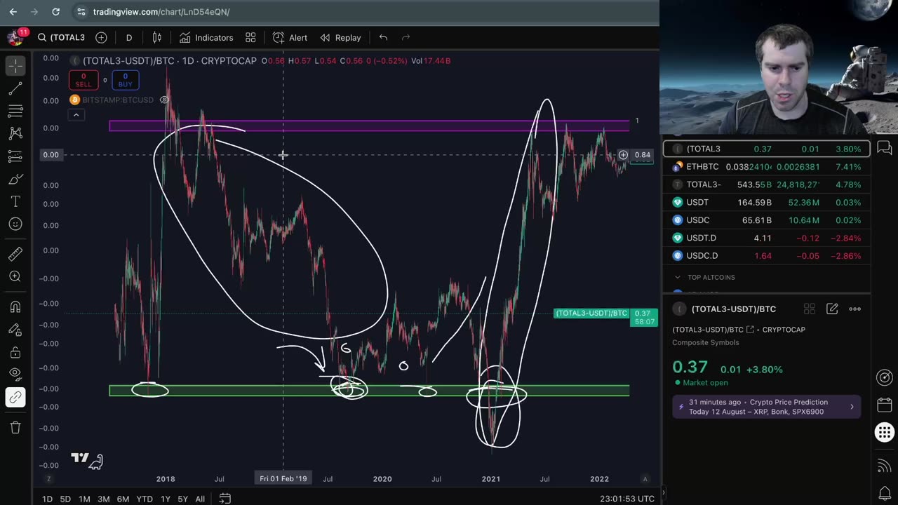 Lets Talk Altcoins