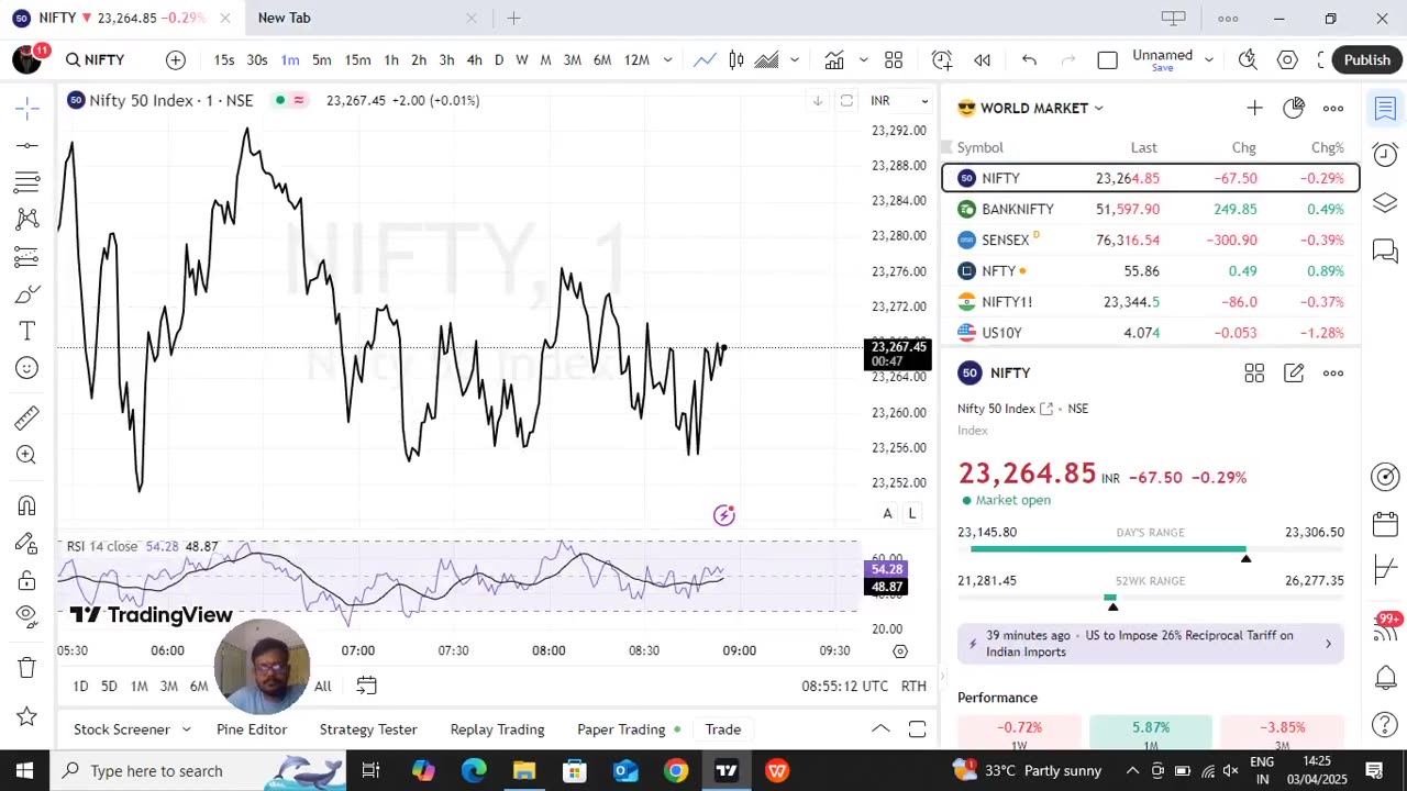 INDIAN MARKET MOVING TODAY