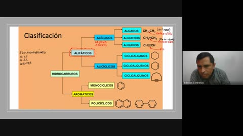 PAMER SEMESTRAL 2023 | Semana 15 | Química: Hidrocarburos