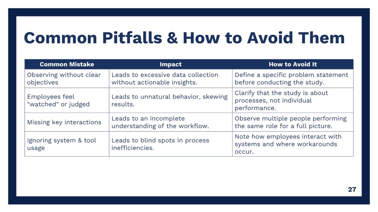 DILO Analysis (Part 3): Uncover Hidden Time, Waste and Opportunity | High Impact Academy