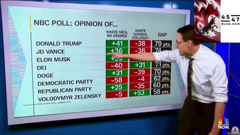 College Educated White Women Are The Most Liberal Demographic