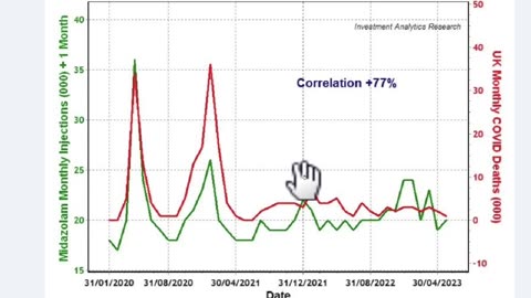 Dr John Campbell: Midazolam deaths - 29 Nov 2025