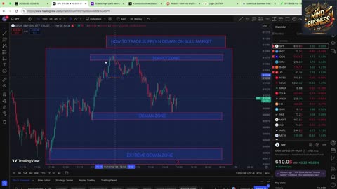 MYB- TRADING SUPPLY AN DEMAN BULL CHART (2.2)
