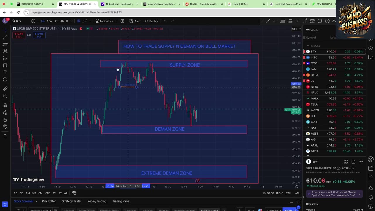 MYB- TRADING SUPPLY AN DEMAN BULL CHART (2.2)