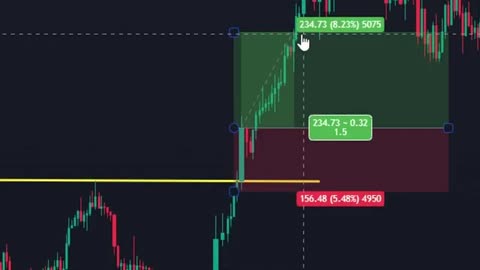 Stratégie de trading de breakout qui fonctionne réellement (Évitez les faux signaux !)