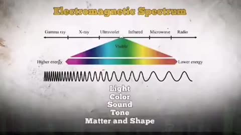 Have you ever heard of Walter Russell's Periodic Table_ Frequencies...