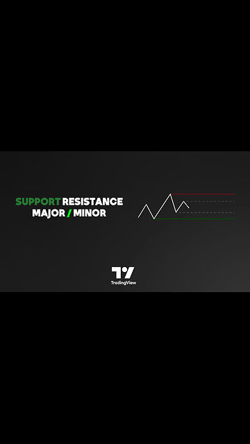 🔍Support Resistance Major/Minor Market Structure indicator in #tradingview [#TradingFinder]📈