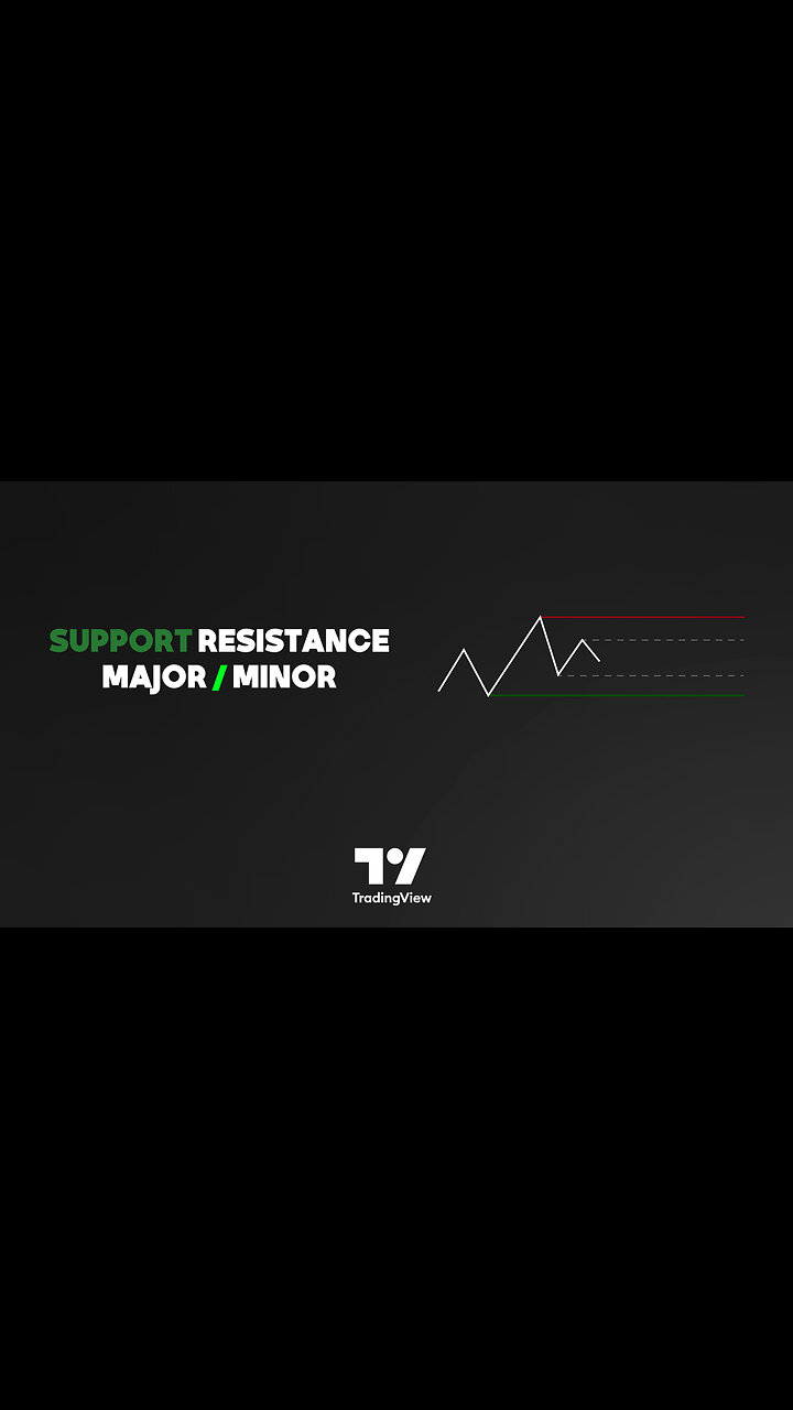 🔍Support Resistance Major/Minor Market Structure indicator in #tradingview [#TradingFinder]📈