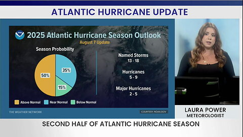 Atlantic Hurricane season update