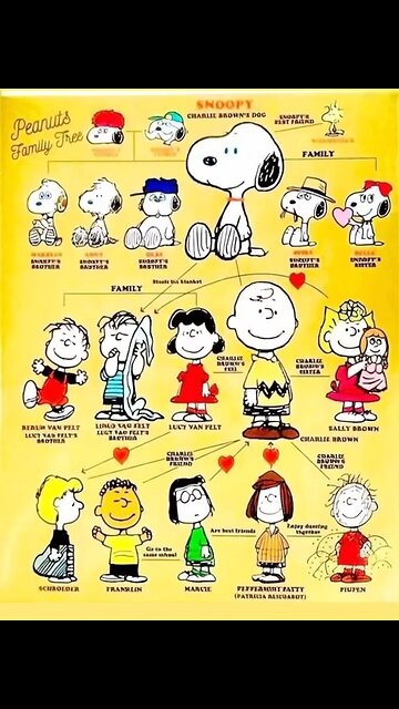 Who is your favorite Peanuts character 🤔