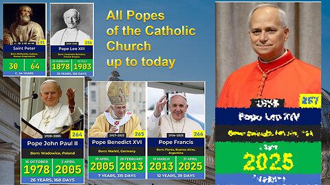 All Popes of the Catholic Church up to Today
