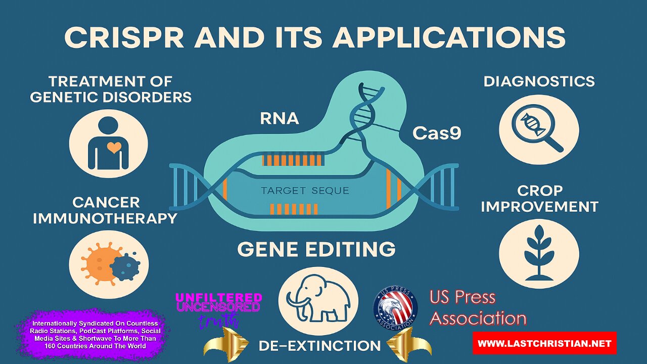 CRISPR And It's Applications - Is Man Playing God?