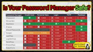 Is Your Password Manager Safe? | Clickjacking Found in Most Password Manager Extensions