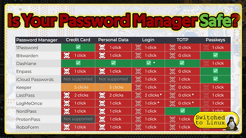 Is Your Password Manager Safe? | Clickjacking Found in Most Password Manager Extensions