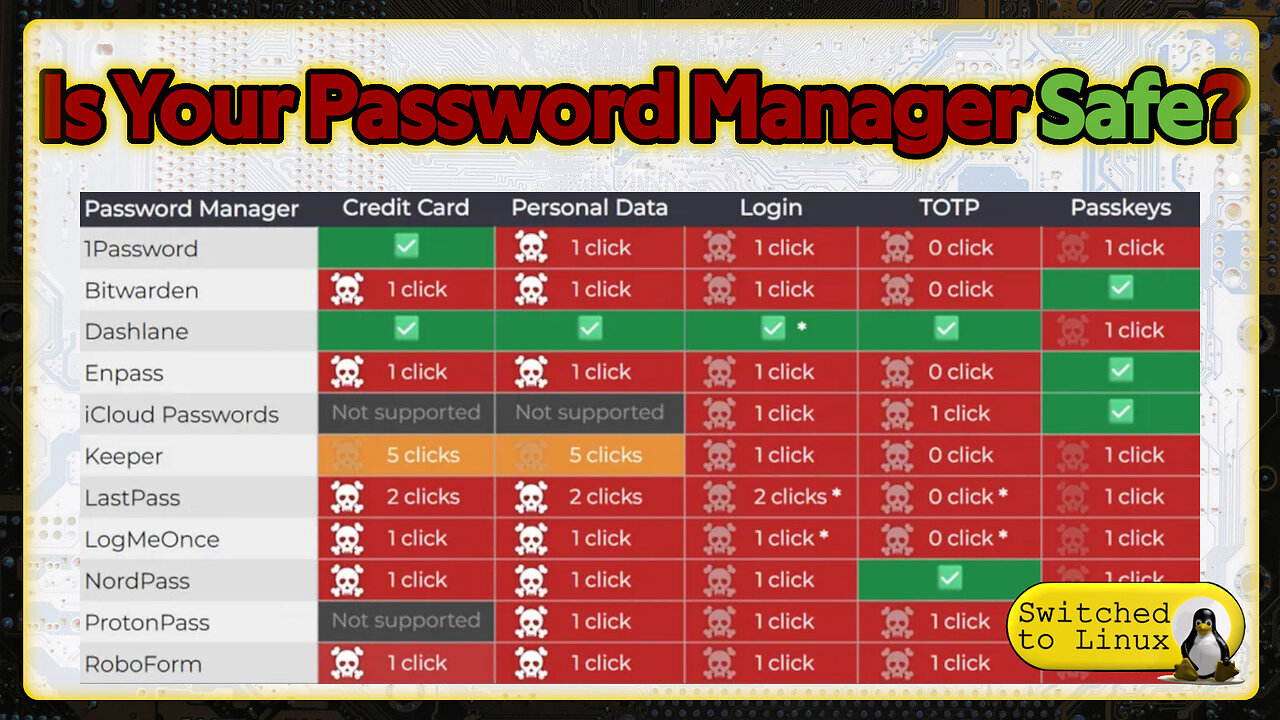Is Your Password Manager Safe? | Clickjacking Found in Most Password Manager Extensions