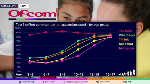 Toddlers With Tech: Ofcom Data Used to Justify UK’s Online Safety/Censorship Regime - UK Column News
