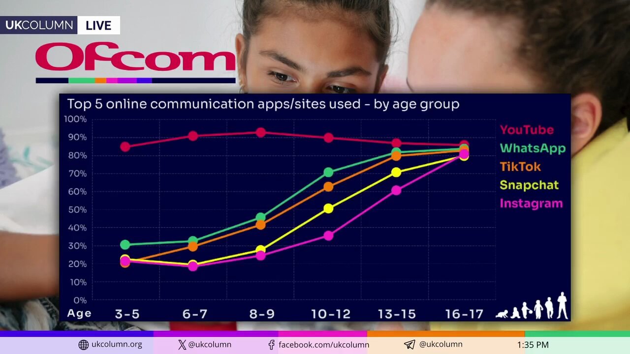 Toddlers With Tech: Ofcom Data Used to Justify UK’s Online Safety/Censorship Regime - UK Column News