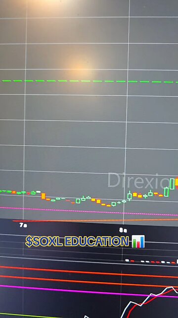 $SOXL 📊
