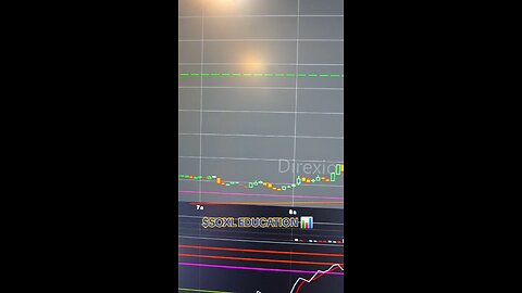 $SOXL 📊