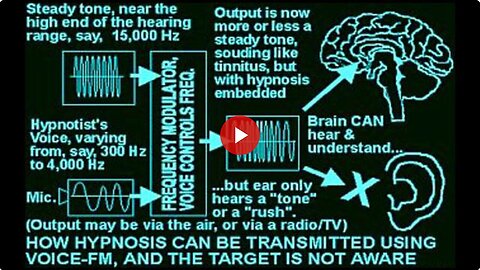 "Unraveling the Truth: Voice to Skull Technology - A Real Conspiracy, Not Just Theory"