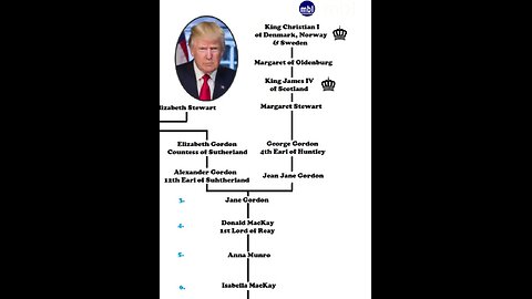 FOX NEWS LIES