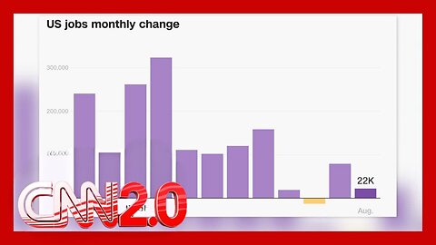 America Loses Jobs for First Time Since 2020 | US Economy Update | CNN2.0 Report 2025