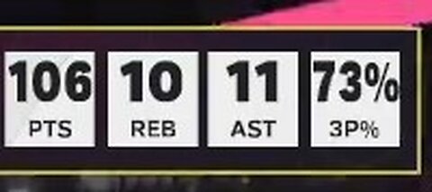 I got 106 Point Triple Double on MyCareer pro SG S4 NBA 2K25