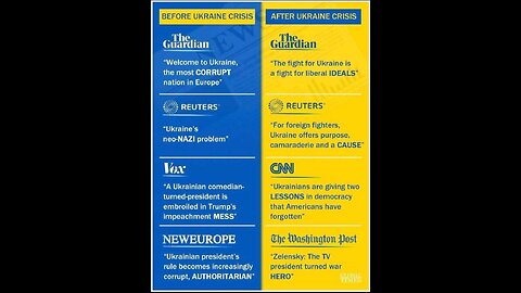 Russia-Ukraine War, November 2, 2025: Zelensky's Abuse of Power Exposes EU Corruption