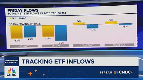 Friday Flows: Tracking Big Moves in the ETF market